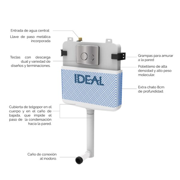 IDEAL depósito SUMA II - Imagen 2