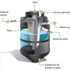 Biodigestor